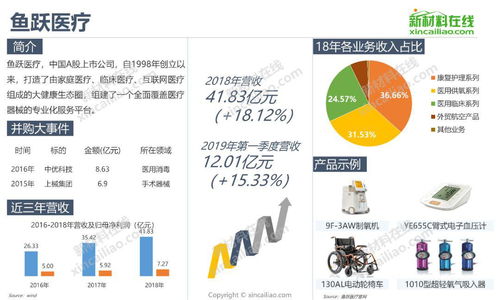 一张图看懂2019全球医疗器械知名企业发展规模及产品布局 经营洞察与行业脉动
